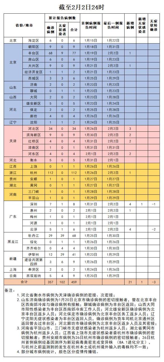 中高疫情地区可以回去吗(中高风险地区可以进入吗)