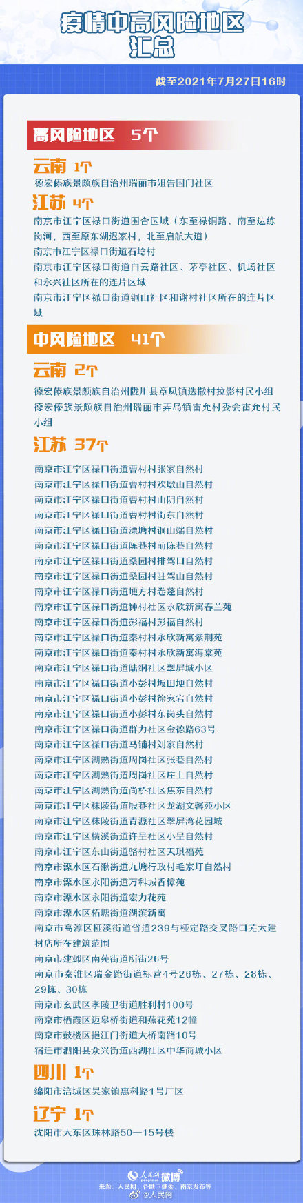 北京疫情属于高危地区吗(北京疫情属于高危地区吗最新消息)-第2张图片