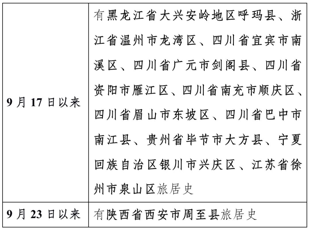 【惠州新增疫情地区分布,惠州新增病例最新】