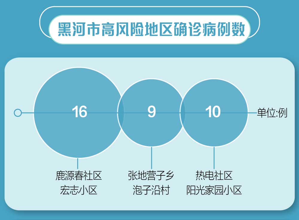 疫情落后地区有哪些/疫情落后地区有哪些省份-第1张图片