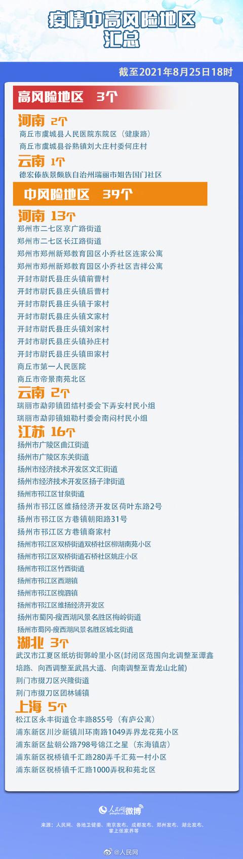 汕头疫情风险地区最新(汕头疫情最新公布网站)-第3张图片