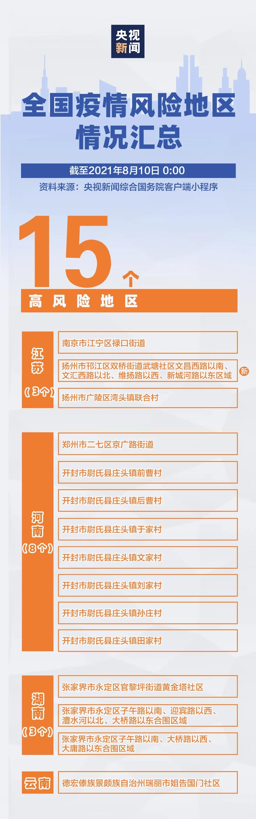 广东地区疫情风险区域(广东地区疫情风险区域图)-第1张图片