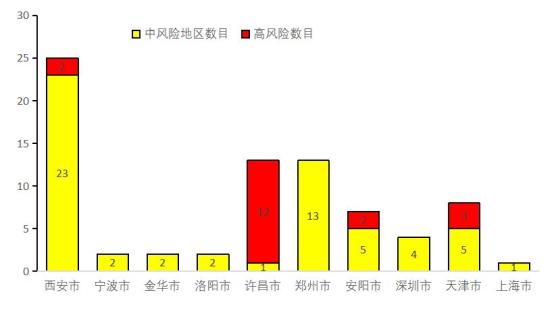 荆州疫情中风险地区(荆州区疫情等级)-第2张图片