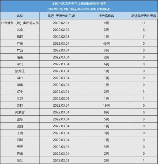 常州疫情风险地区图/江苏常州疫情风险评估-第2张图片