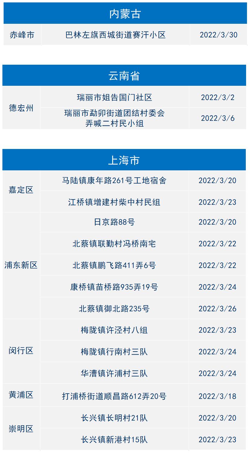大悟疫情风险地区查询(大悟疫情通报)-第2张图片