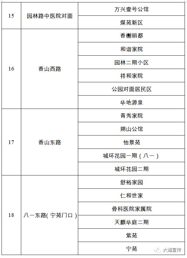 威远哪个地区有疫情了(威远县新冠肺炎疫情防控指挥部通告)