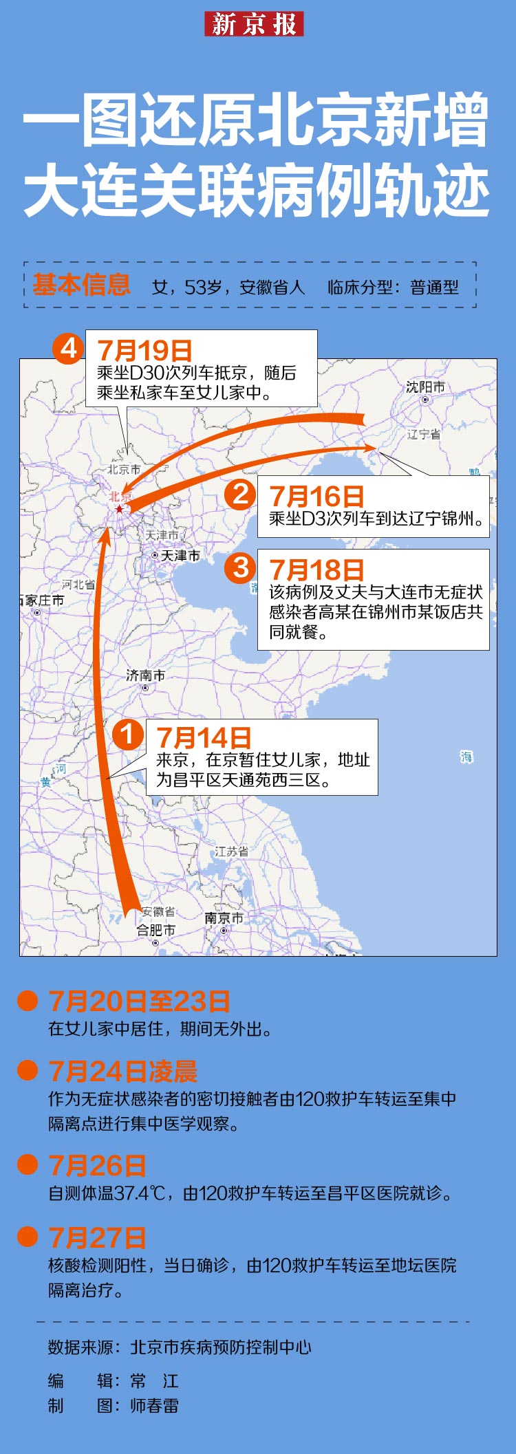 有疫情地区能进京吗(有疫情的地区可以出行吗)-第3张图片