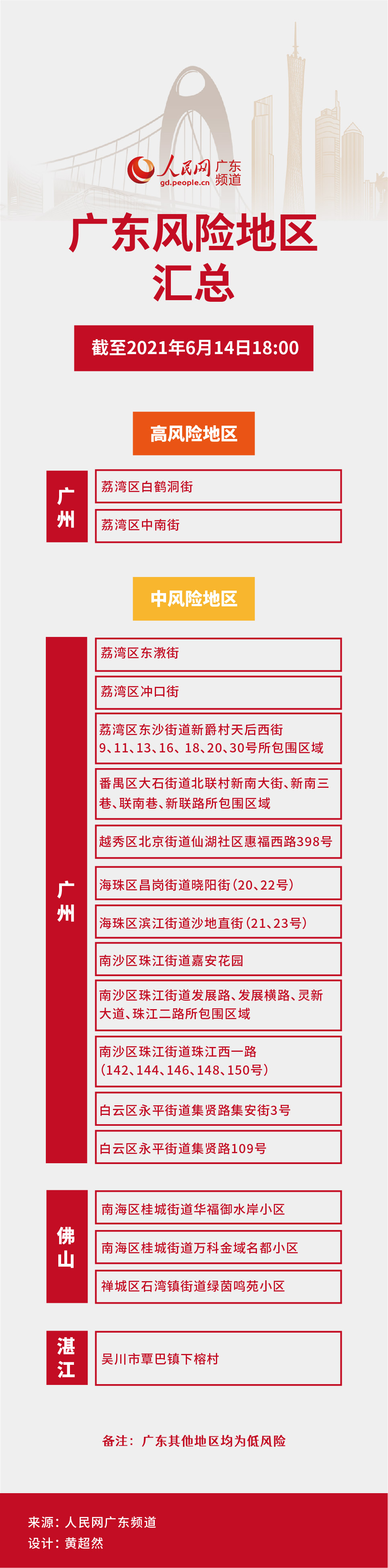 双流区疫情风险地区(双流疫情管控区域)-第1张图片