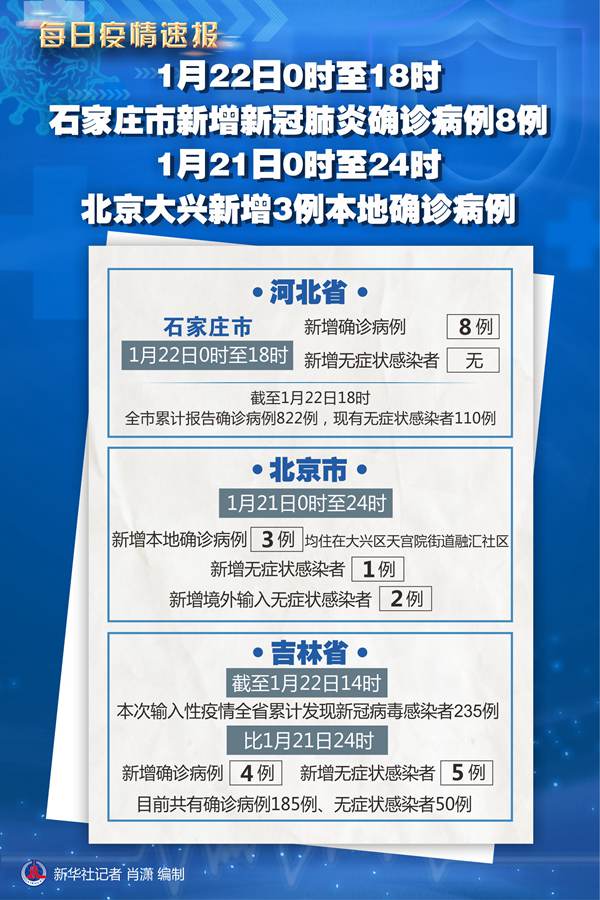 「31省份新增22例」〃31省份新增确诊27例