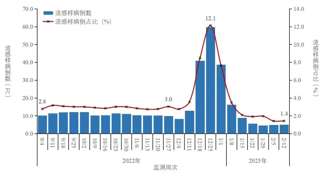 杭州属于疫情重点地区吗(杭州市是疫情高发地区吗)-第2张图片