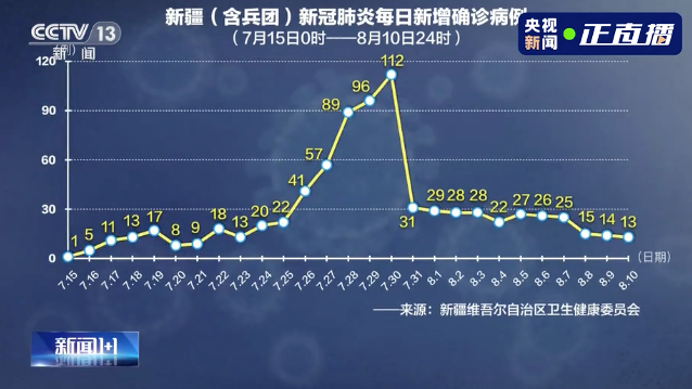 新疆地区疫情信息最新(新疆地区疫情信息最新消息)