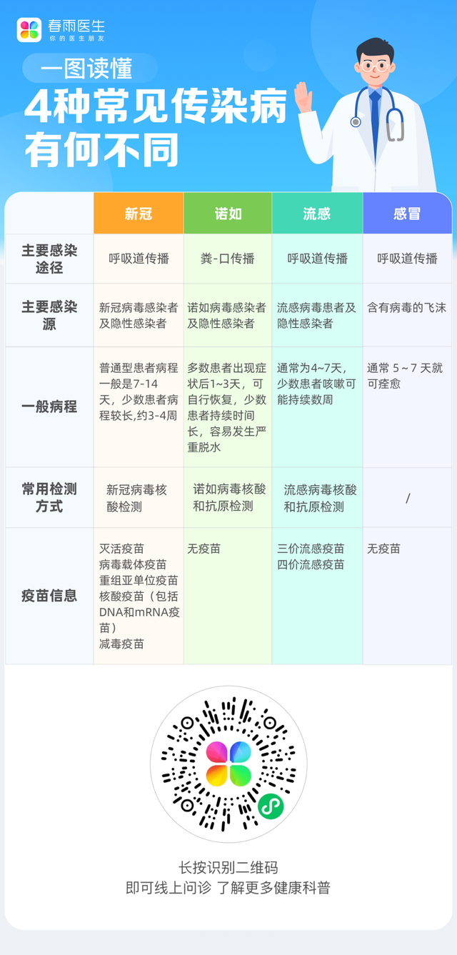 嘉定疫情高危地区有哪些/上海市嘉定区是否疫情高发区-第3张图片