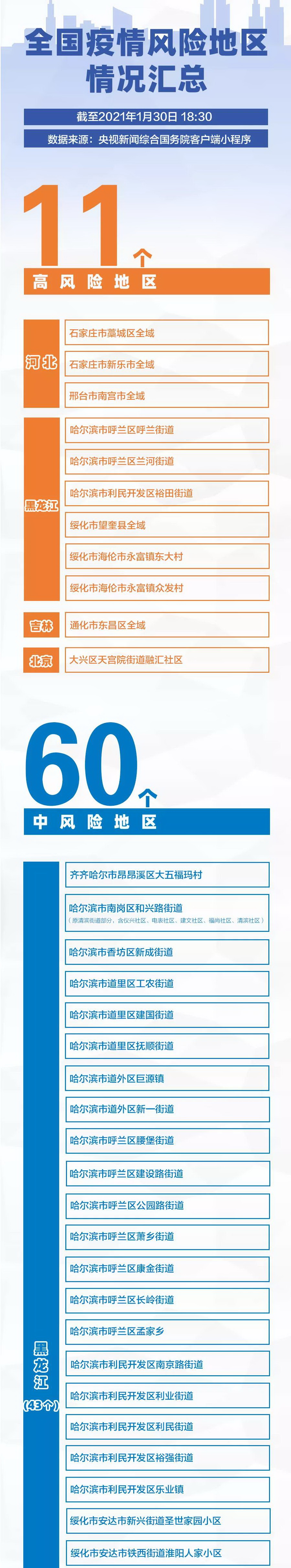 疫情哪个地区开放最严重(疫情那个地区又严重了)