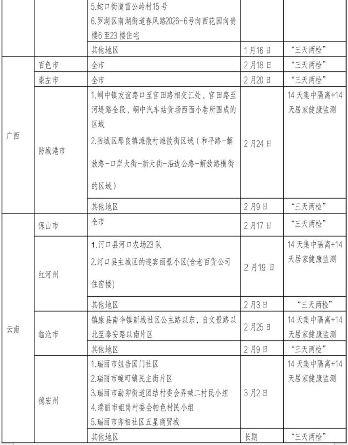 贵州跨地区疫情防控.贵州省疫情防控具体措施?-第1张图片