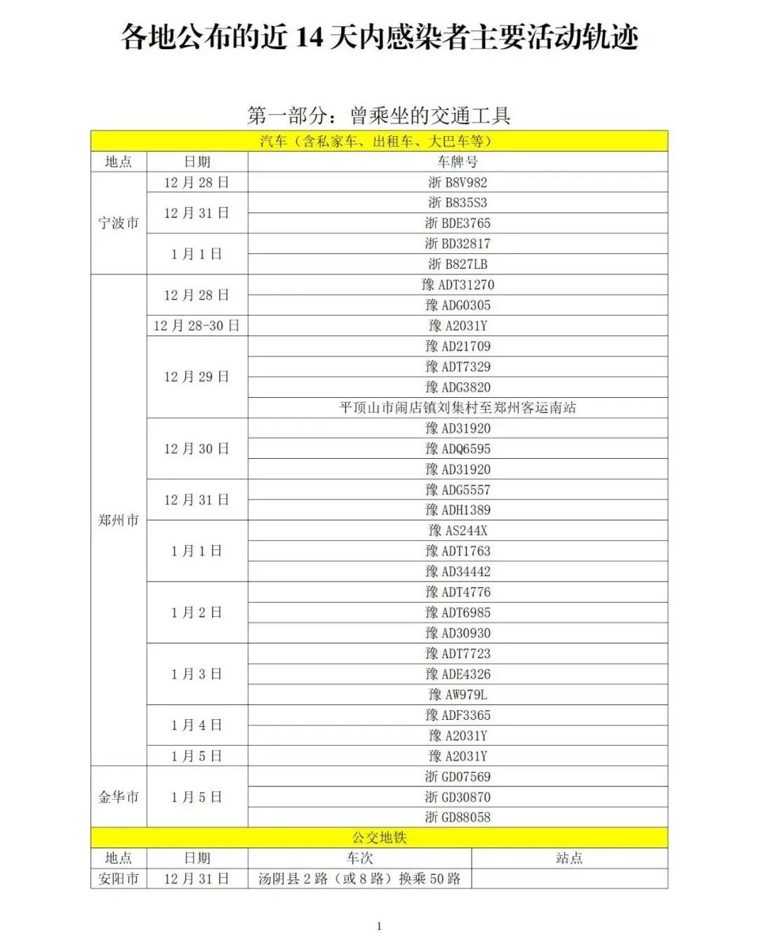 金华疫情地区等级查询表/浙江金华疫情等级区域