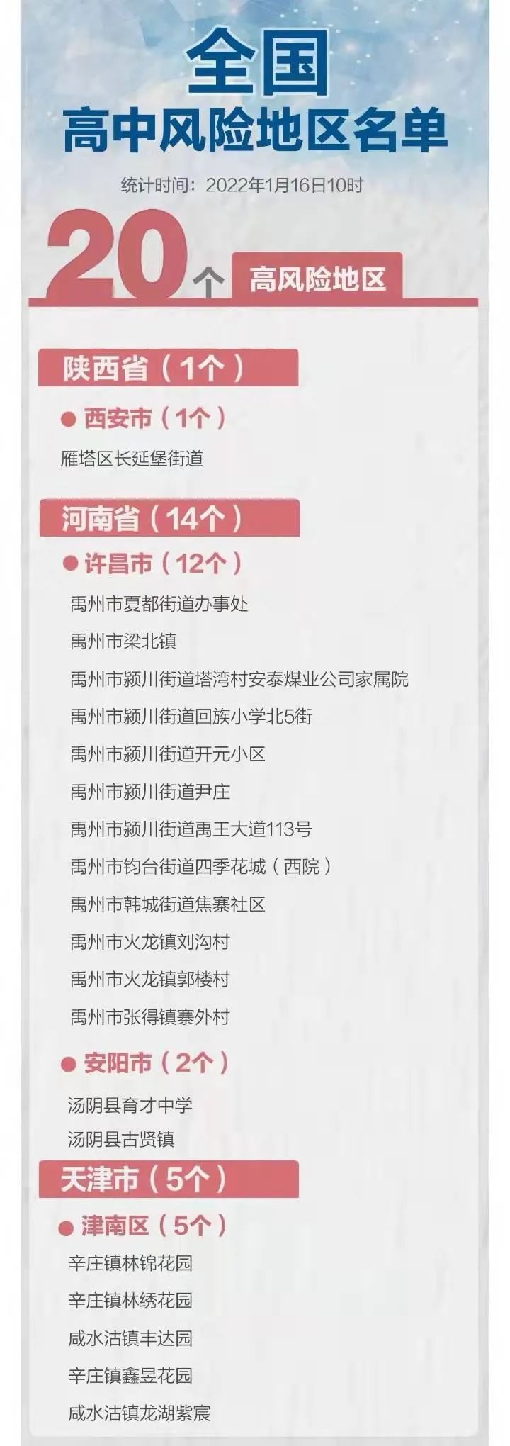 查各个地区疫情情况/查当地疫情