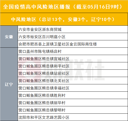 【安徽哪个地区没疫情了,安徽哪个地区没疫情了最新消息】-第3张图片