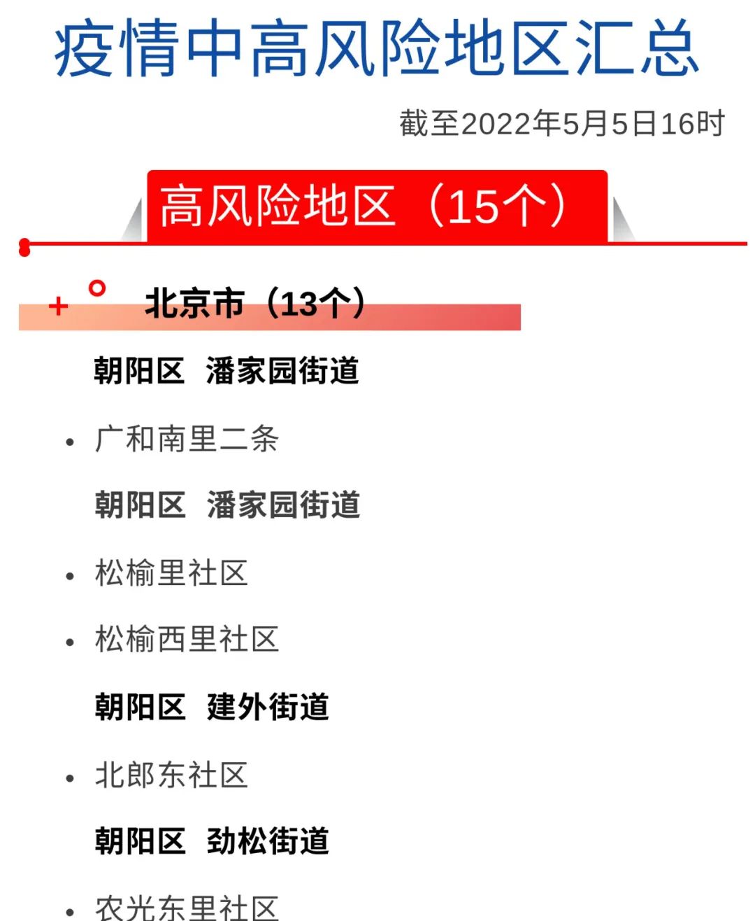 疫情地区风险评估等级查询/疫情风险区等级评定-第2张图片