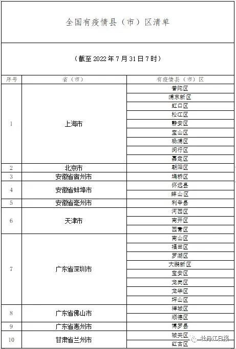 【出门前怎样报备疫情地区,出门报备怎么写】