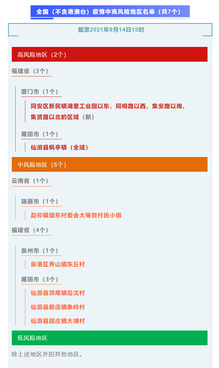 潮汕疫情风险地区查询.潮汕的疫情情况？-第1张图片