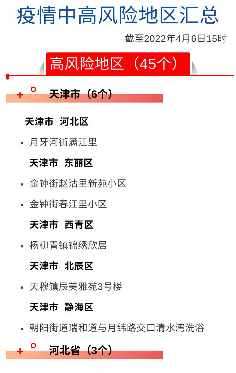 南昌疫情风险地区最新(南昌疫情风险等级划分)-第2张图片