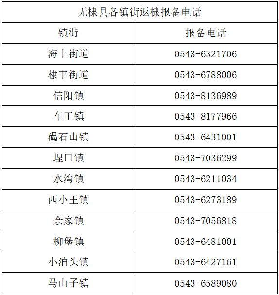 反滨州怎么报备疫情地区.滨州返乡报备？-第2张图片