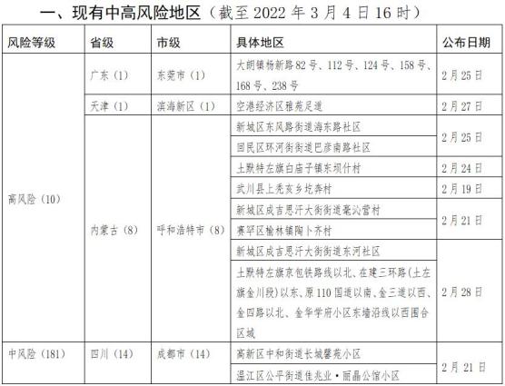 广东属于疫情重点地区吗.广东是重点疫情区吗?-第2张图片