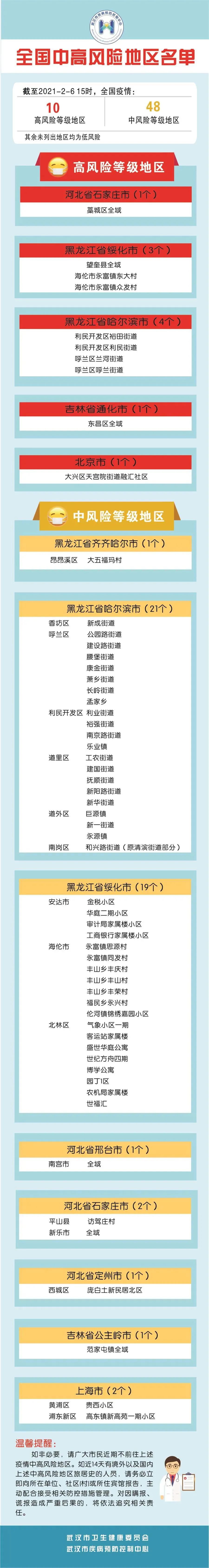 疫情风险地区8月/疫情风险地区8月12日