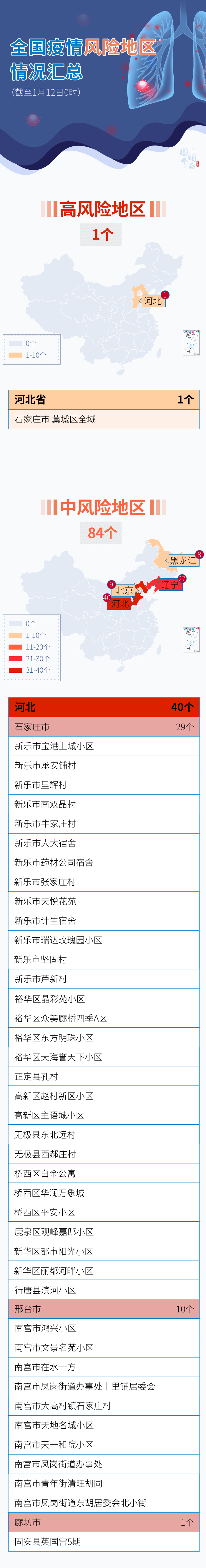 疫情风险地区怎么打印(疫情风险区域怎么打印)-第2张图片