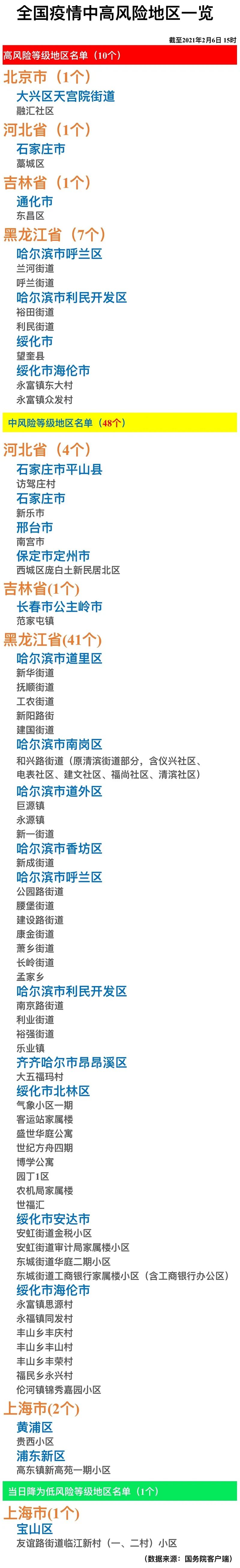 疫情地区货车能进吗现在/2021年疫情期间货车可以出行吗-第2张图片