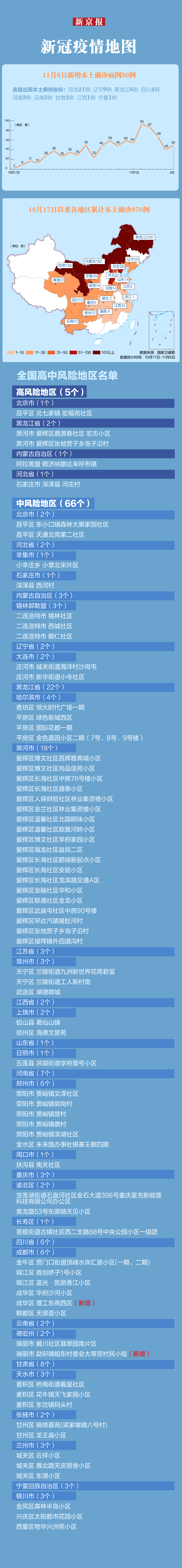 佛山疫情地区划分图/佛山市疫情地图,有哪些小区