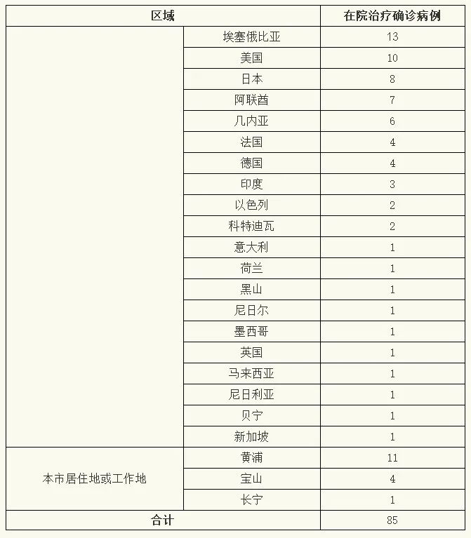 上海徐汇疫情地区分布/上海徐汇疫情在哪个小区-第2张图片