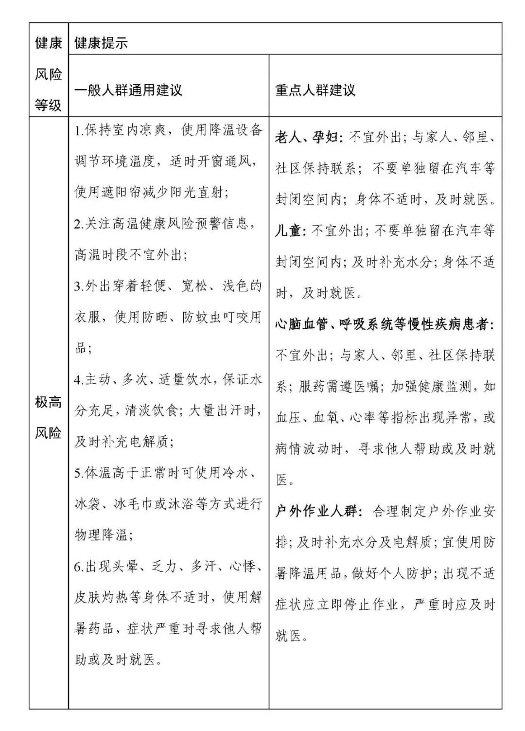 哪些地区有高温疫情发生.哪些地方高温预警？