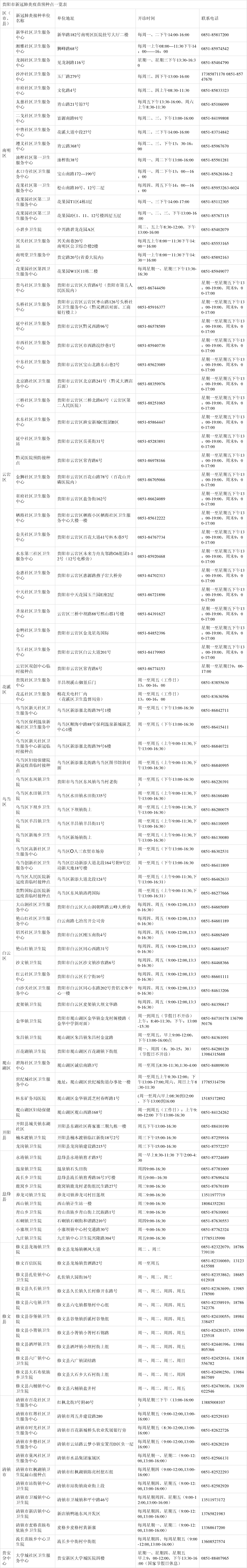 贵州疫情地区图最新查询.贵州疫情地区图最新查询表？