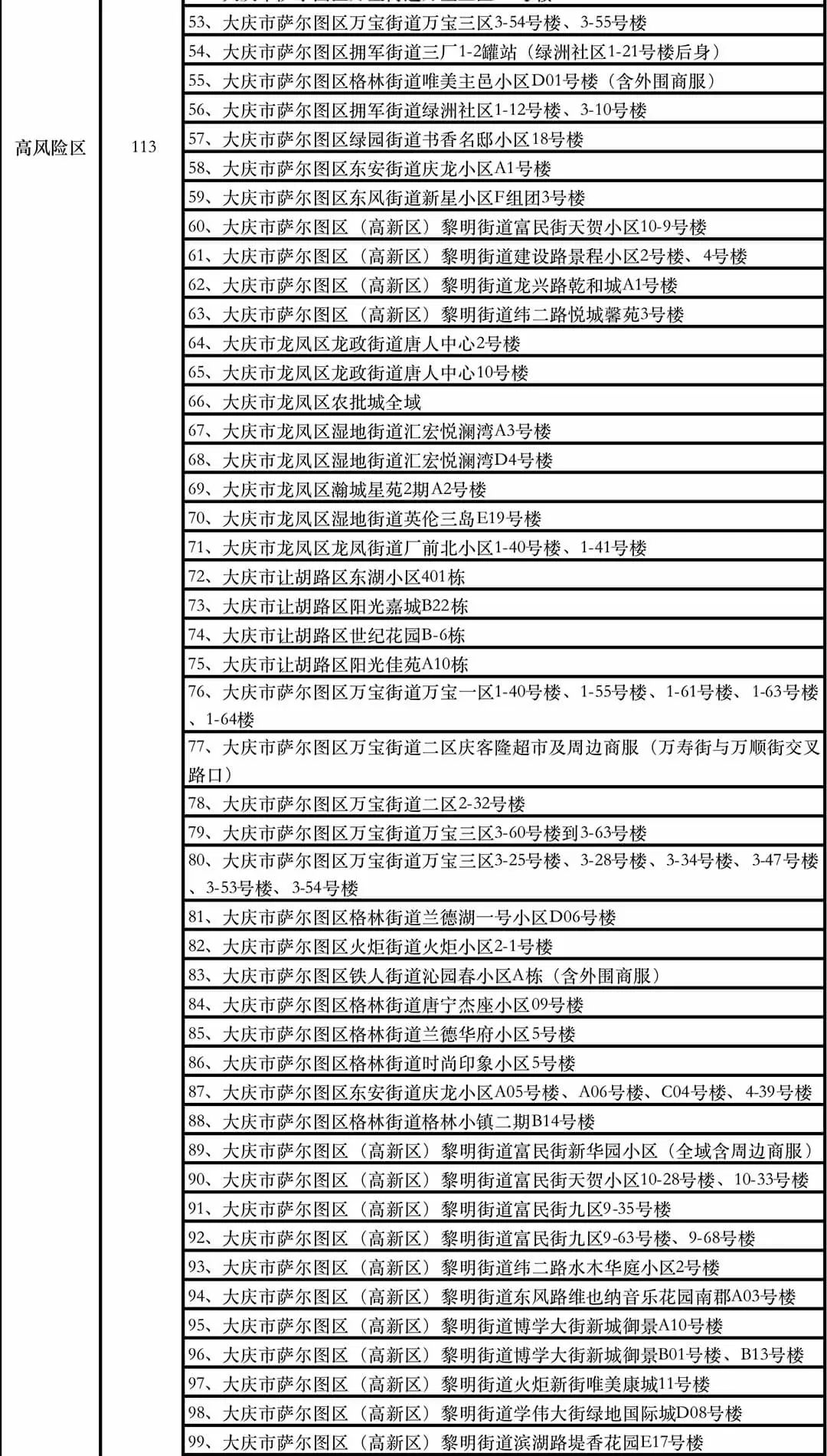 全国疫情5类地区名单(全国疫情5个高风险地区)-第3张图片