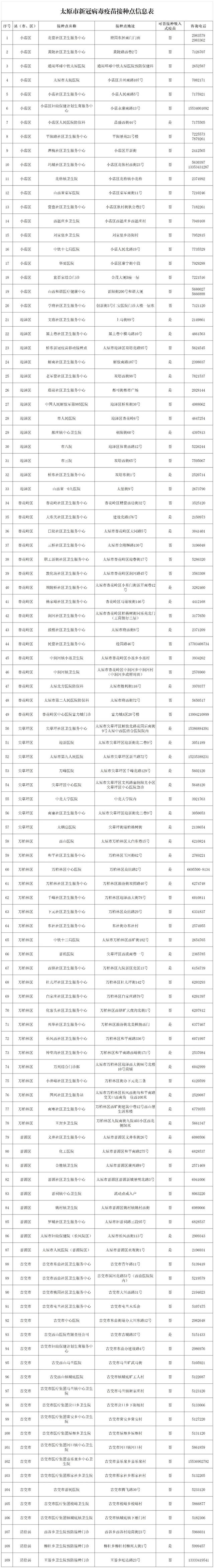 江西省非疫情地区.江西疫情区域划分?-第2张图片