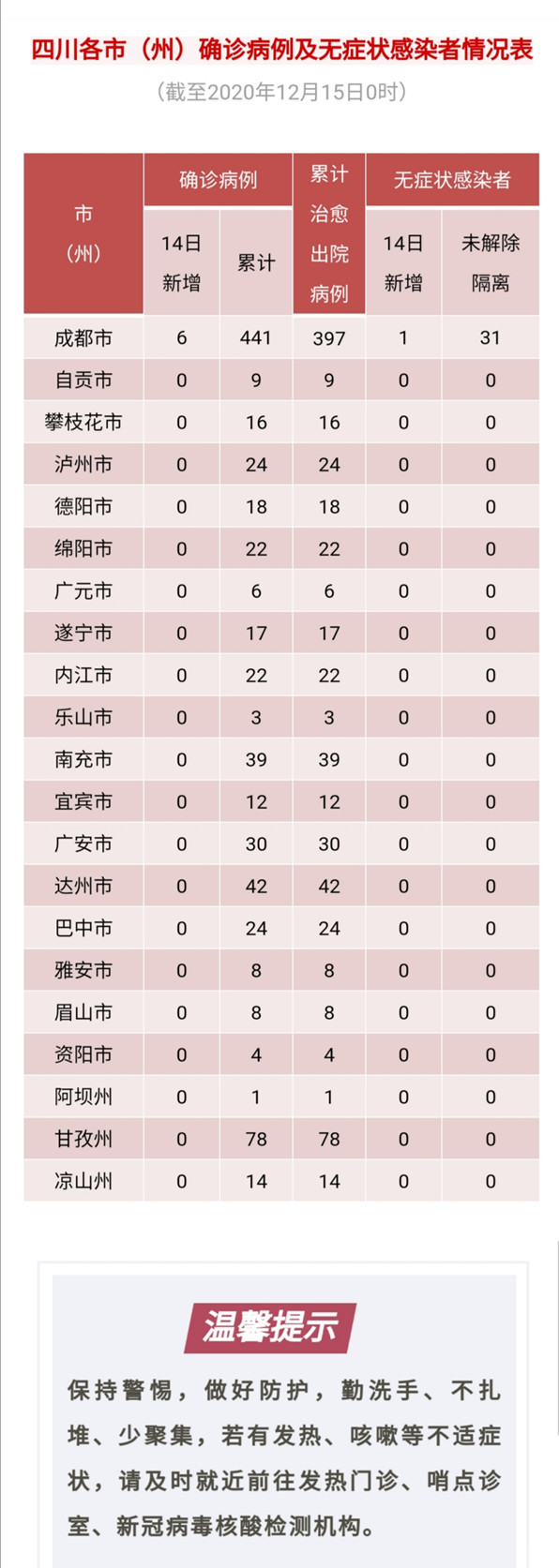 疫情轻微地区可以办喜事(2021年疫情可以办喜酒吗)