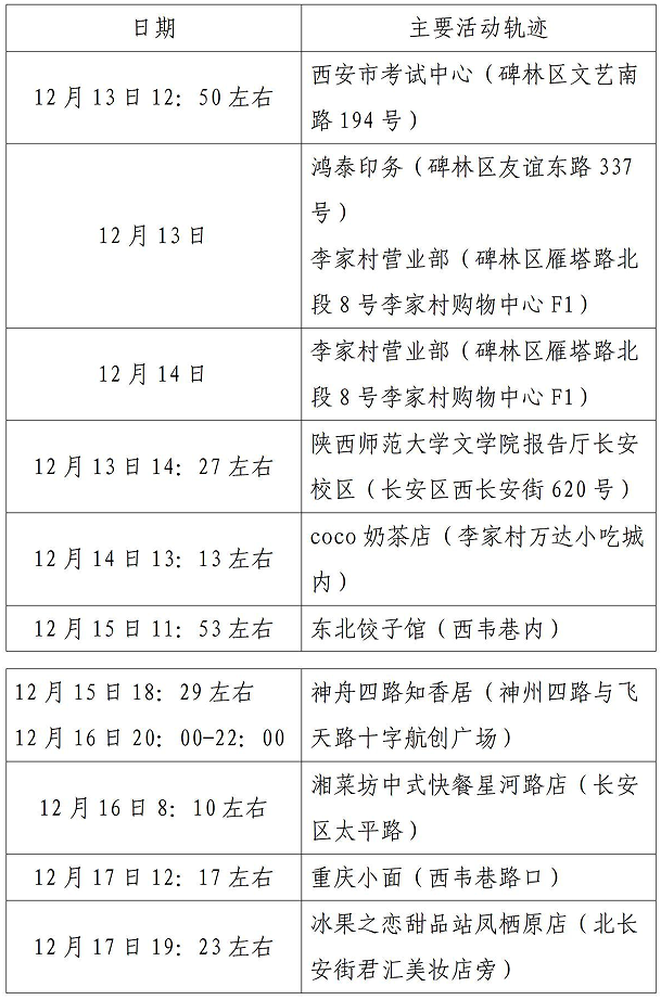 西安地区疫情的发展历史/西安疫情由来-第2张图片