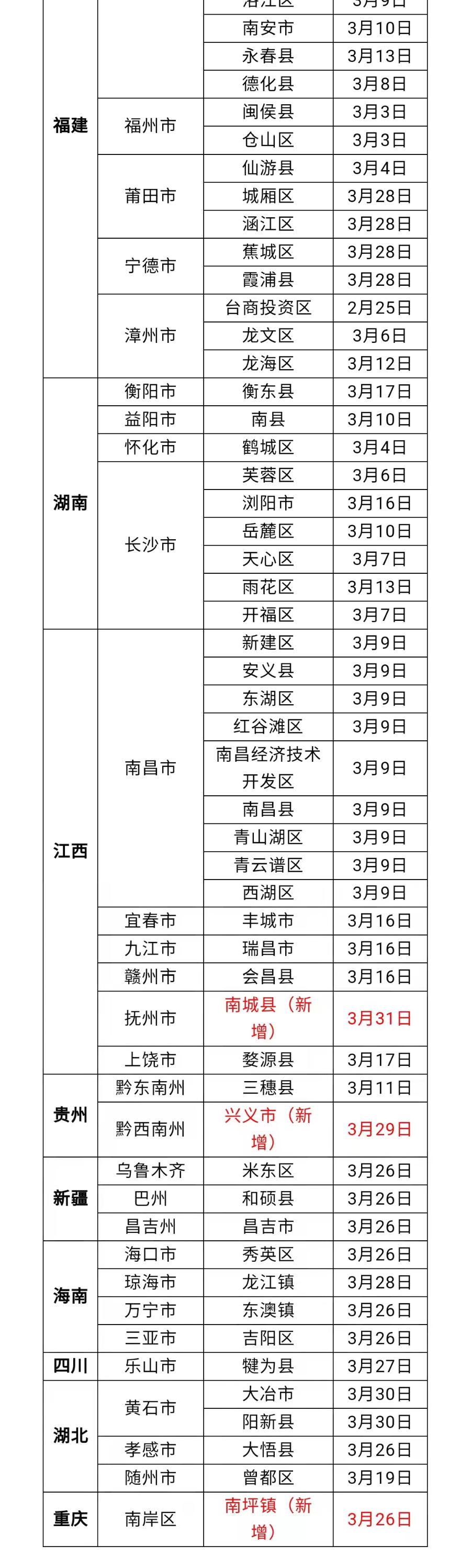 海宁疫情低风险地区.海宁发布疫情风险紧急提示!?-第2张图片