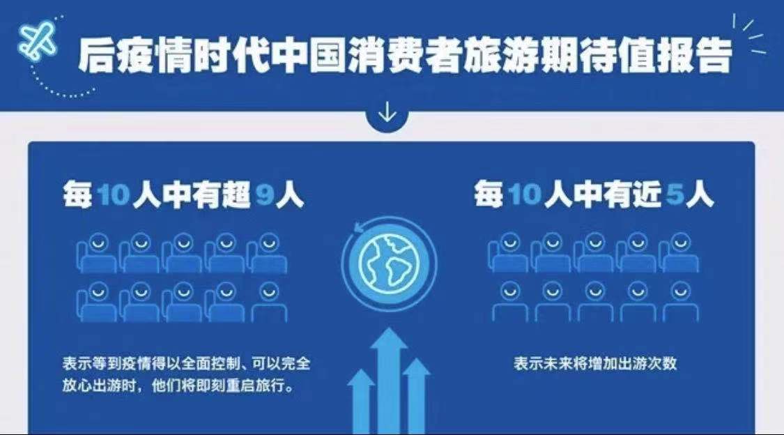 疫情出游地区查询官方网站.全国疫情出行目的地查询?-第3张图片