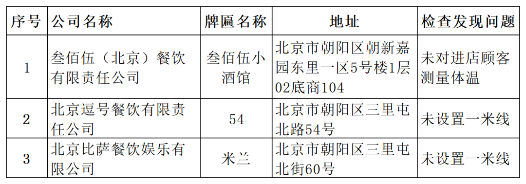 北京都哪些地区有疫情(北京都哪有疫情的区)-第2张图片