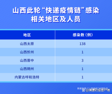 北京疫情快递管控地区.北京快递疫情管制?-第2张图片
