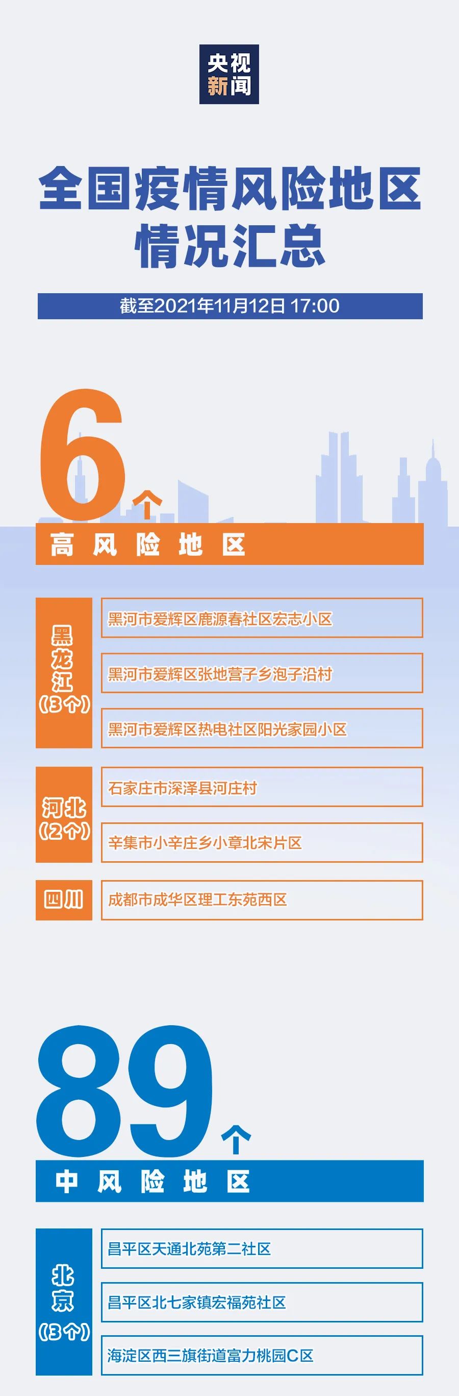 【杭州疫情风险是几级地区,杭州疫情风险是几级地区的】