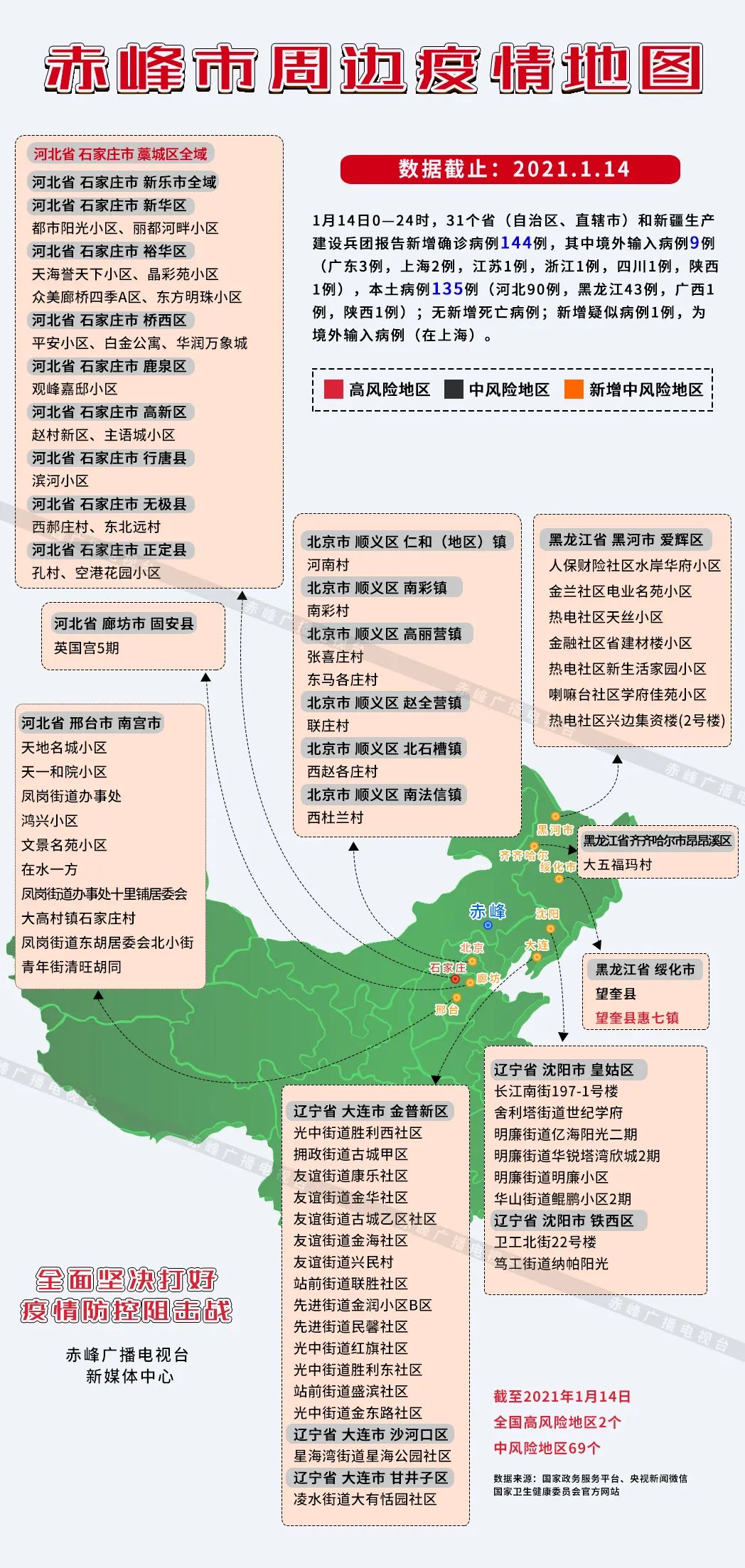 全国疫情确诊最低地区/最新全国疫情低风险地区有哪些-第2张图片