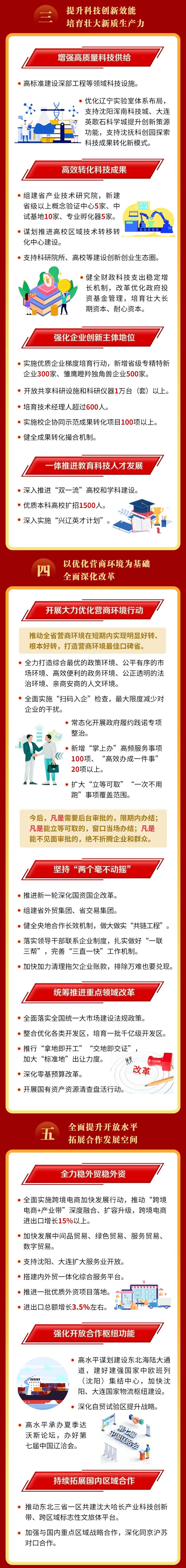疫情重点地区来沈阳政策.疫情重点地区来沈阳政策是什么？-第2张图片