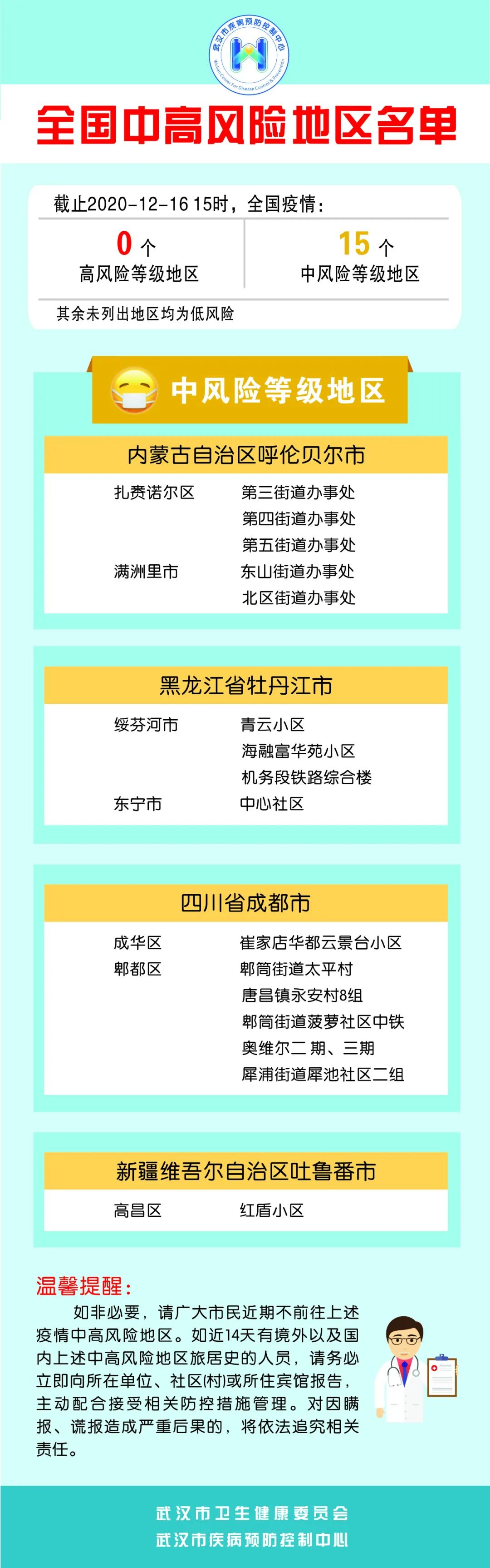 大连是疫情重点地区吗.大连是否疫情中高风险地区？-第2张图片
