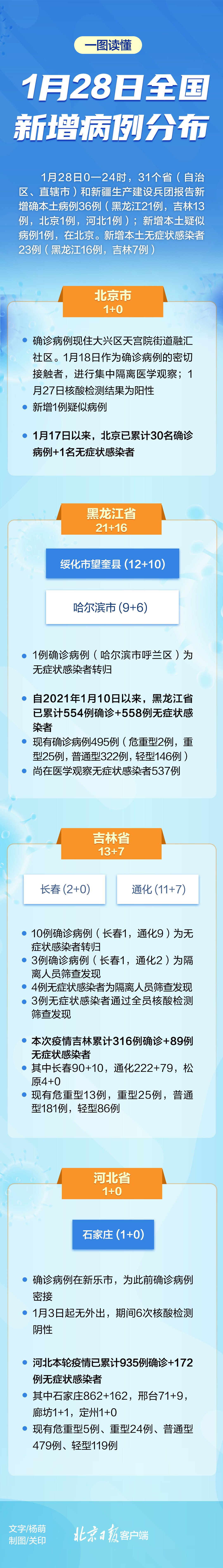 【唐山几个地区有疫情病例,唐山疫情分布在哪些地方】-第3张图片
