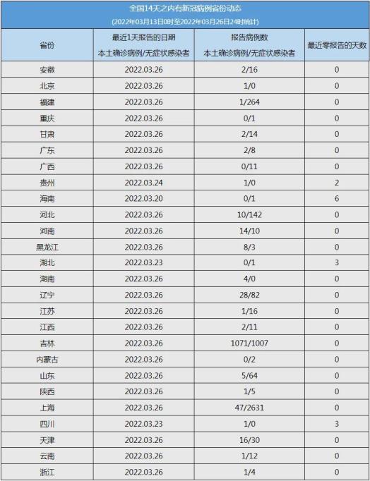 【全国都有哪些疫情地区,全国现有疫情地区】-第2张图片