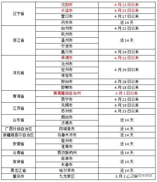 【省内跨地区怎么报备疫情,省内跨市怎么备案】-第2张图片