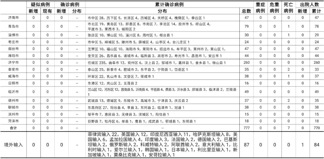贵州是否有疫情地区.贵州有疫情吗2021？-第2张图片